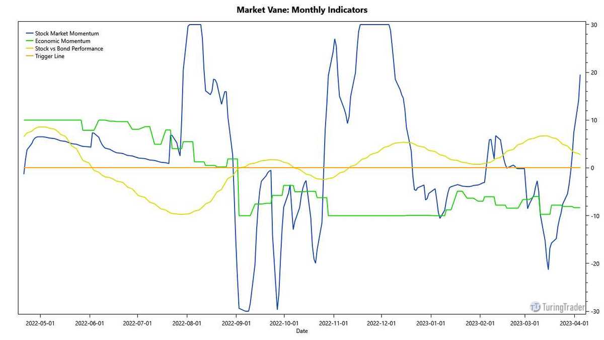 mv monthly