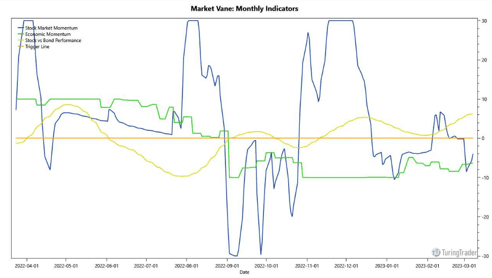 mv monthly