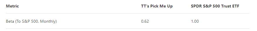 metric: portfolio beta