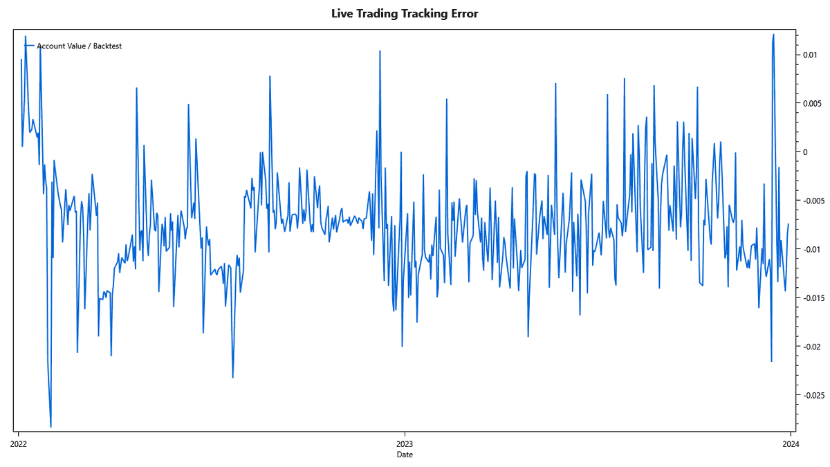 tracking detail