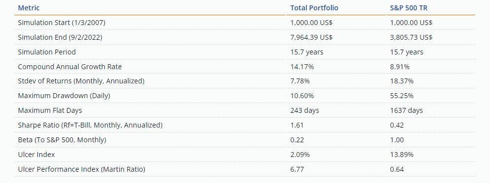 backtest metrics