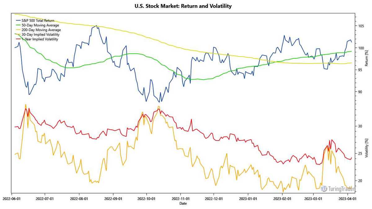 stock market