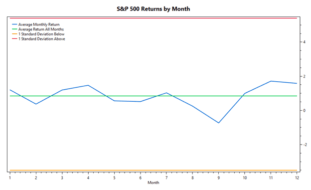 sp500