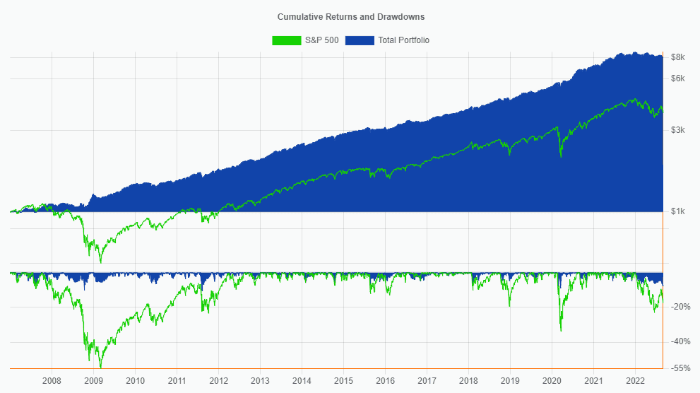 backtest equity chart